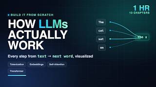 How LLMs Actually Work — Build a Transformer From Scratch (Full Course, Visualized)