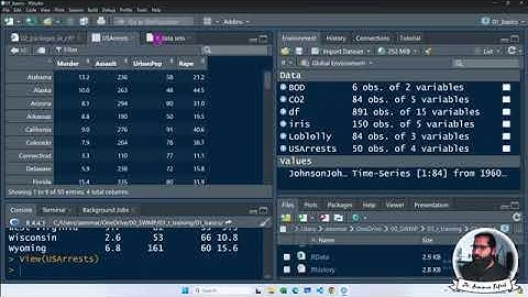 Built-in Datasets for practice in R with Aammar
