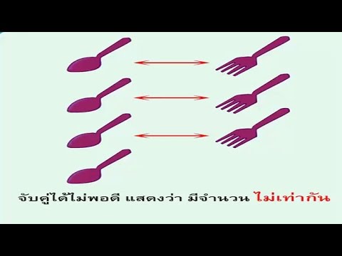 เท่ากัน ไม่เท่ากัน คณิตศาสตร์ ป.1