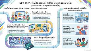 Implementing NEP 2020: The Ultimate Coding & Robotics Guide for Schools & Parents