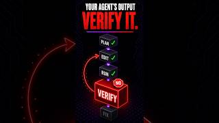 AI Agent Verification:  Open Source CLI Closing the Loop (TestSprite)