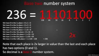 04 Binary & Hexadecimal 101