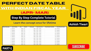Power BI Date Table with Indian FY (Apr–Mar) — Full Calendar Columns PART-1