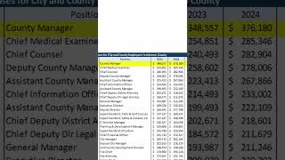 Johnson County Property Tax Hikes