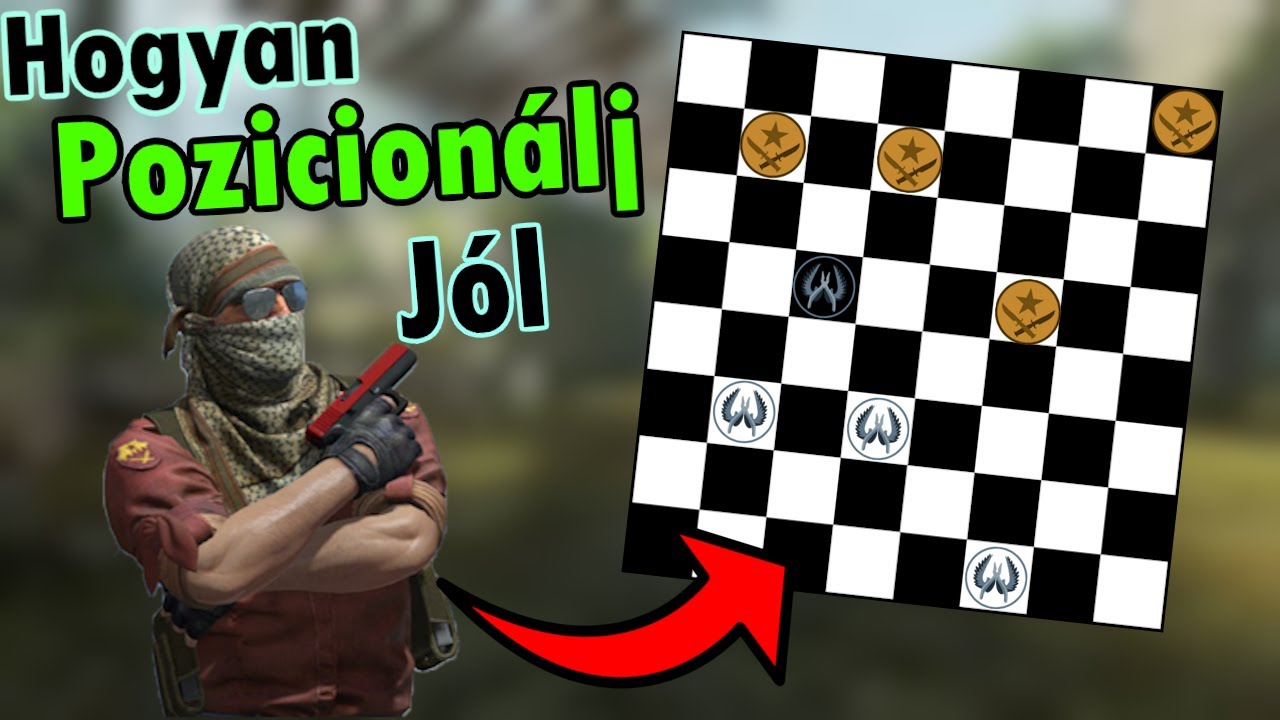 A JÓ HELYEZKEDÉS ALAPJAI A CS2-BEN