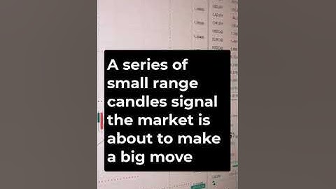 Candlestick Patterns Cheat sheet #shorts