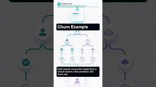 Decision Tree in Machine Learning Explained in 35 Seconds