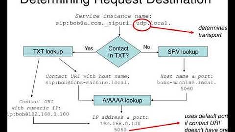 sip uri service discovery using dns sd draft lee sip dns sd uri 02