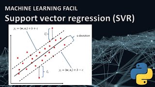Machine Learning FACIL | #3 | Support vector regression(SVR) en python | Spyder | ScikitLearn 2020