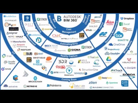 BIM 360: Casos Prácticos de uso de plataforma BIM 360 - YouTube