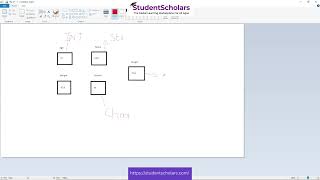 Java Coding -Lesson 2 - Variables & Data Types