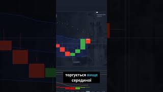 📊 Як я підтверджую свої угоди з MACD і RSI?