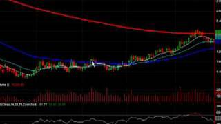 Breakout Pattern for Copper Futures