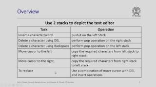 CS213 2x S102 Text Editor Using 2 Stacks IIT Bombay