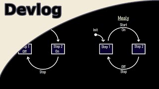 Grautvornix Devlog#003 - Menu system