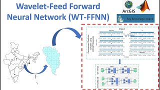 Wavelet Neural Network (WT-FFNN)| Model development screenshot 1