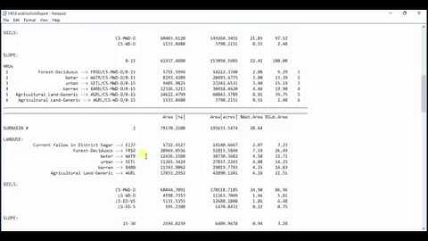 Prepare SWAT Project Setup for Rainfall-Runoff Modelling in ArcMap: Part 2