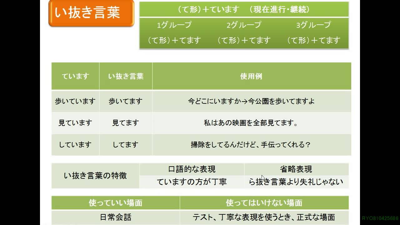 日本語学習 い抜き言葉 A 2 Let S Learn Japanese Youtube