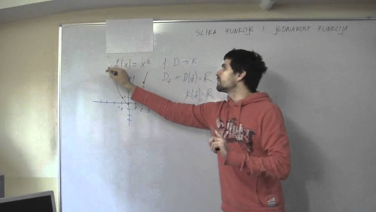 Slika funkcije i jednakost funkcija 01