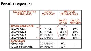 Penyusutan_1