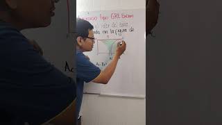 Ejercicio tipo GRE Exam. Áreas. #greexam #economía #math #economics #viralreels