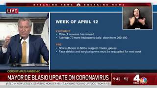 NY Mayor Looks At The Week Ahead, Plans To Extend COVID-19 Testing