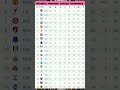 Premier League Table MATCHDAY 27 Update 23/2/2026 #PremierLeague #EPLTable #premierleaguematchweek