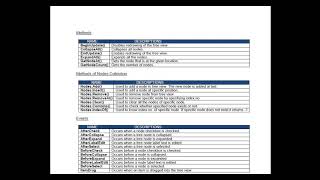 Windows Controls | TreeView
