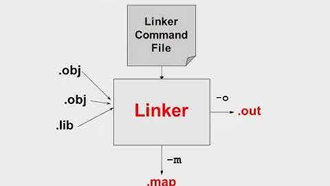 TI Msp430 Design Workshop flash & fram
