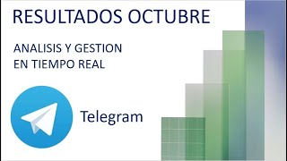 Resultados Telegram Octubre - Análisis y Gestión en Tiempo Real