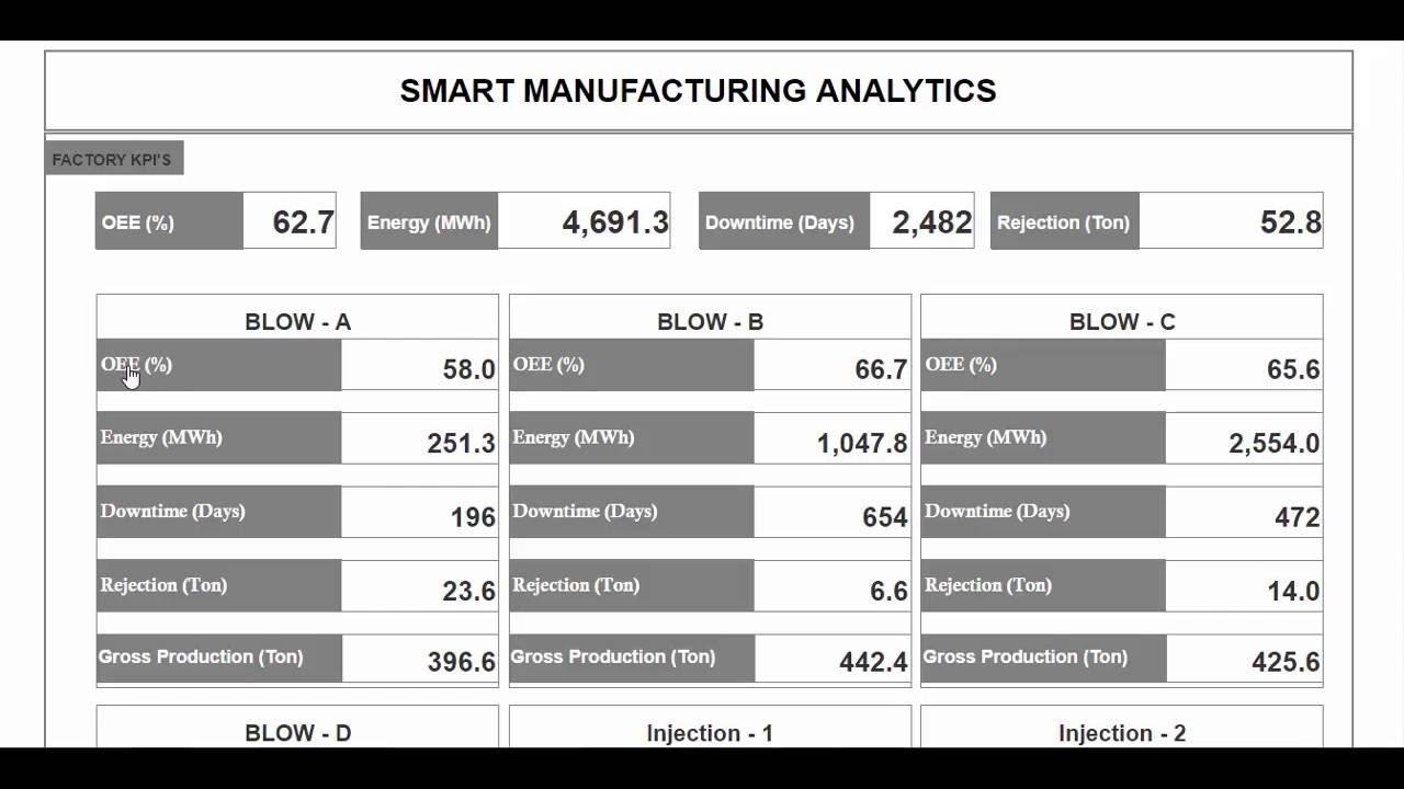 EcoAxis Smart Manufacturing Suite