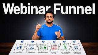 How to Scale EdTech Webinar Marketing Funnel in 2026 | Full Guide