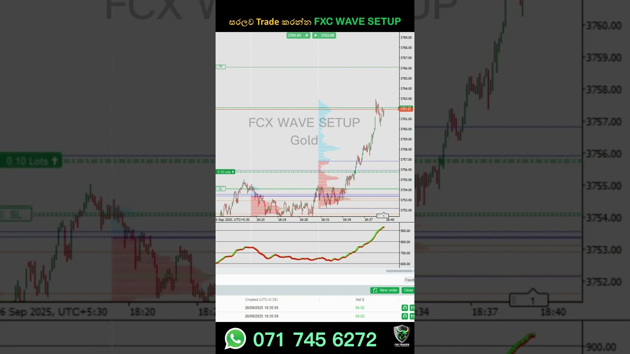 FXC WAVE SETUP | FXC Trader 