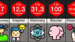 Comparison: Personality Types