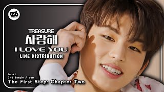 [Studio Version] 'I LOVE YOU (사랑해)' by TREASURE [트레저] - Line Distribution