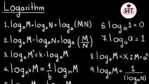 Master the Laws of Logarithm in Minutes! | Learn & Solve Log Questions Easily