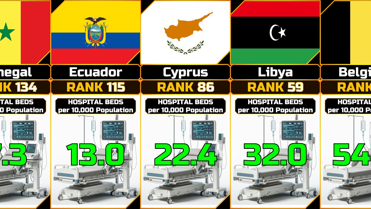 Hospital Beds per 10,000 Population by Country YouTube