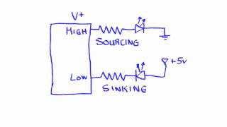 Sinking and Sourcing