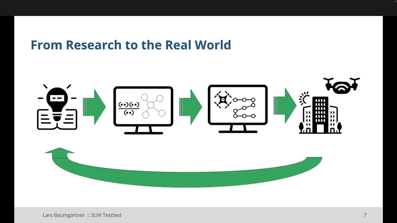 IEEE WCNC: SUN - A Simulated UAV Network Testbed with Hardware-in-the-Loop SDR Support