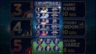 Şampiyonlar Ligi gol krallığı #keşfet #keşfetbeniöneçıkar #keşfetteyiz #shorts #şampiyonlarligi