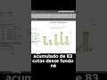 A Visão de Longo Prazo Renda Todo Mês #tibia #bolsadevalores #otserver