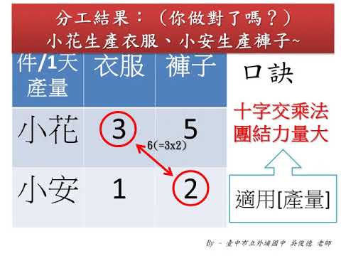 比較利益速算