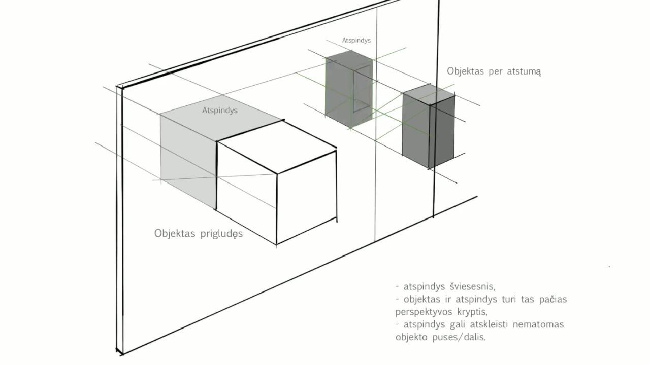 Vertical mirror /sketching