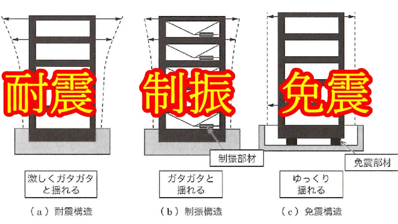 【似て非なる】耐震・免震・制振の違い