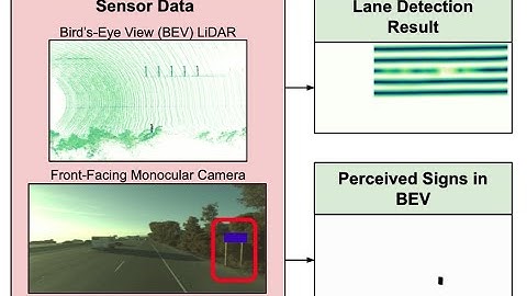 Exploiting Sparse Semantic HD Maps for Self-Driving Vehicle Localization | IROS 