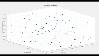 Gpr Image Object Dedection