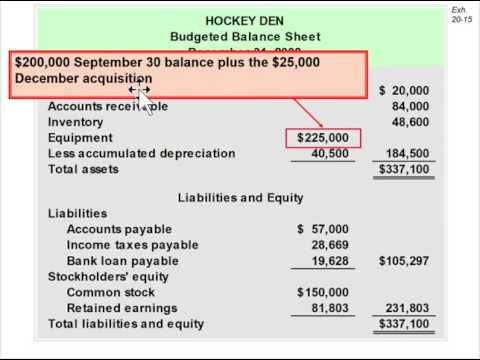 Preparing a Budgeted Balance Sheet - YouTube