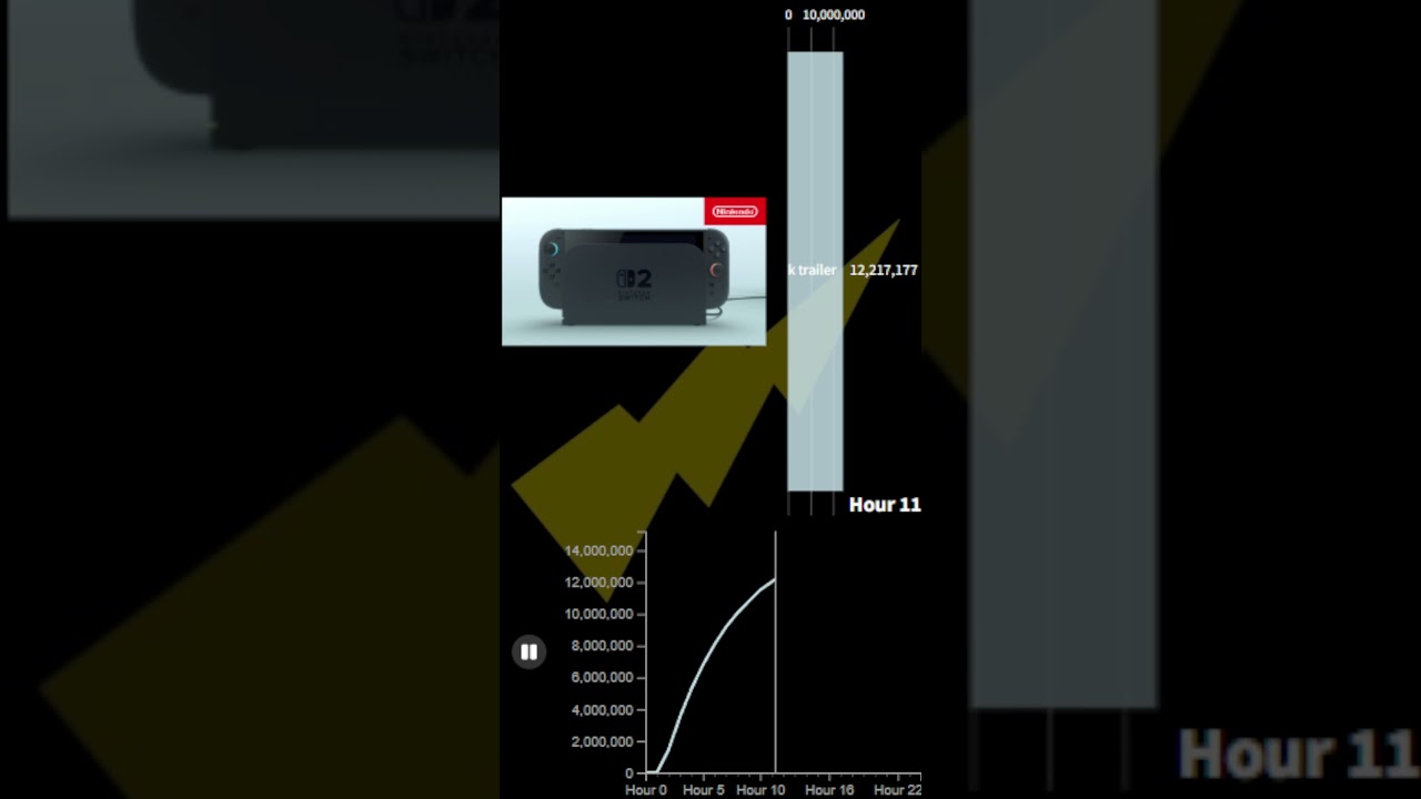 Nintendo Switch 2 Trailer - View Count History
