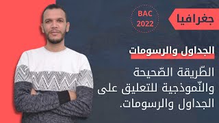 تعلم الطريقة الصحيحة والنموذجية للتعليق على الجداول والرسومات البيانية وتحصل على العلامة الكاملة