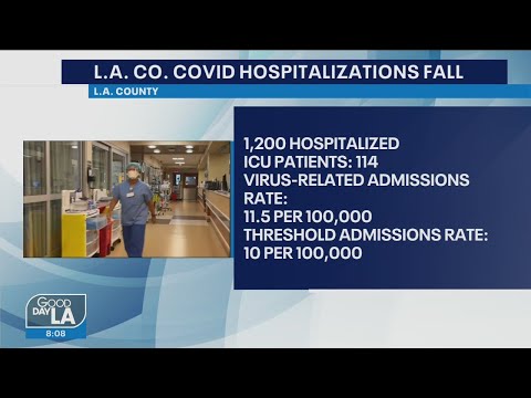 COVID hospitalizations fall in LA County as mask mandate looms – FOX 11 Los Angeles